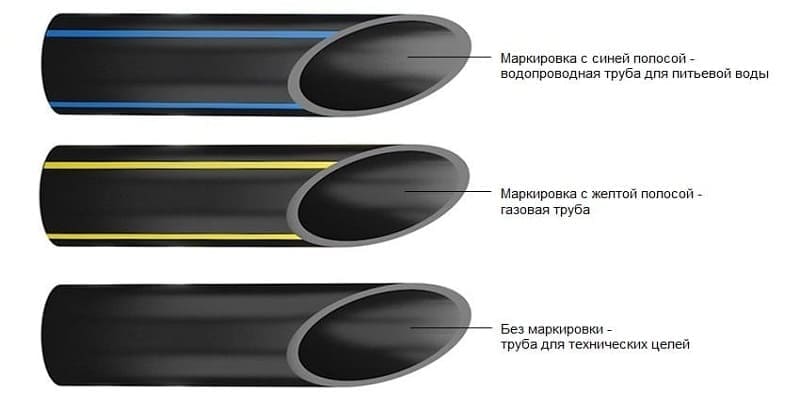 Маркировка ПНД трубы